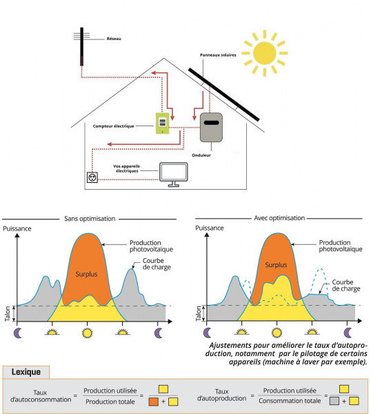 atelier_-_autoconsommation_PV