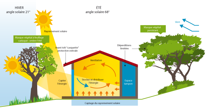 maison_passive_bioclimatique